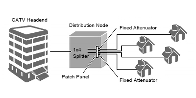 Fiberstore